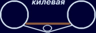 килевая надувний човен
